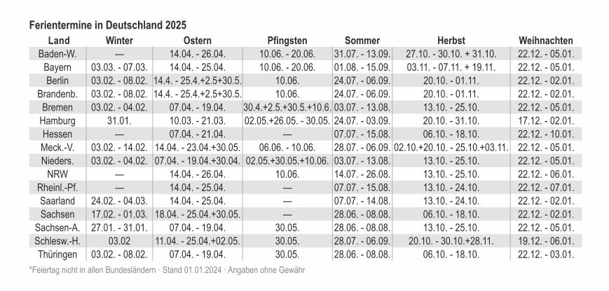 Feiertage und Schulferien 2023 Feiertage und Schulferien 2025 in Deutschland