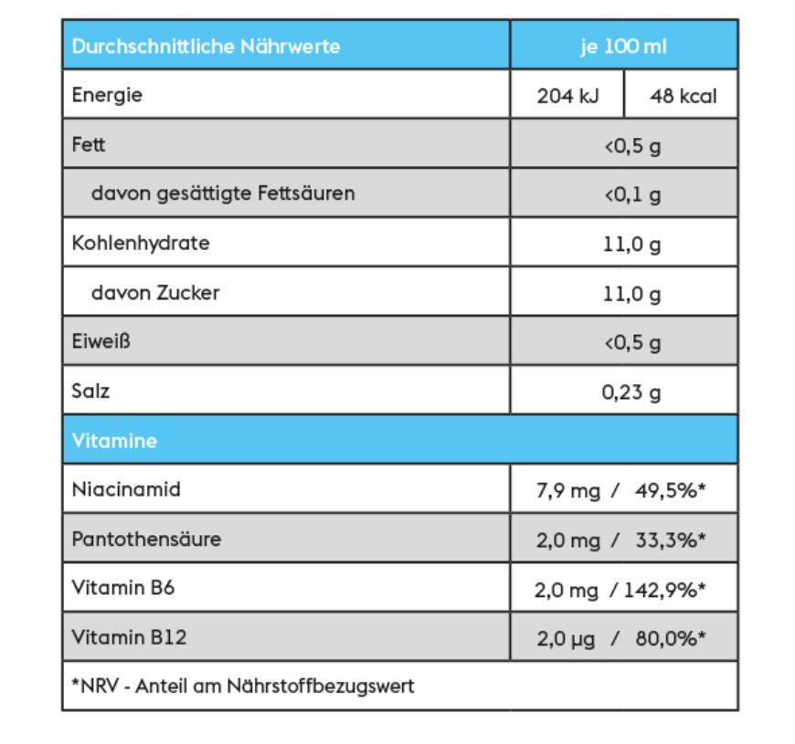 Energydrink Nährwertangaben Nährwertangaben des Energydrinks