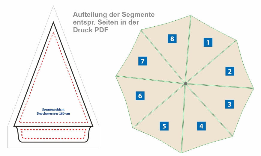 Druckbereich für den Druck auf den Sonnenschirmen